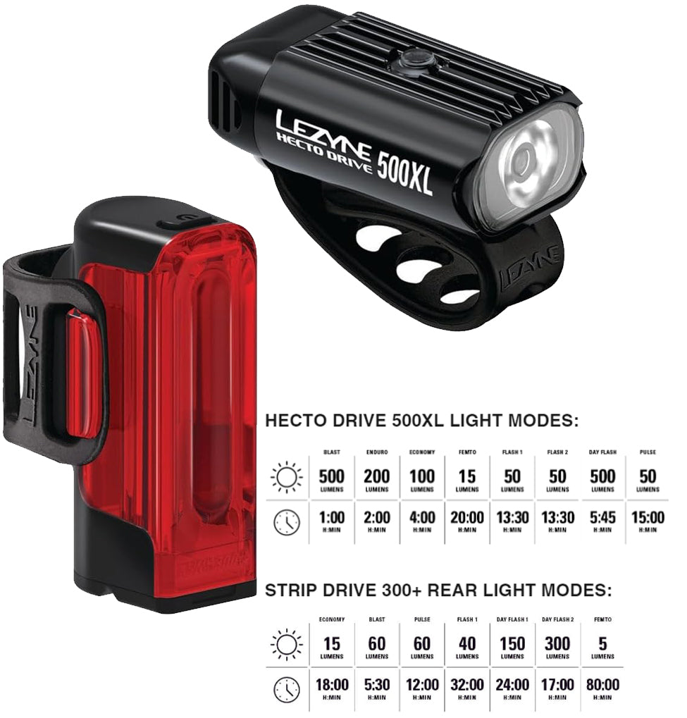 Lezyne Hecto Drive 500XL and Strip Drive 300+ Bicycle Light Set