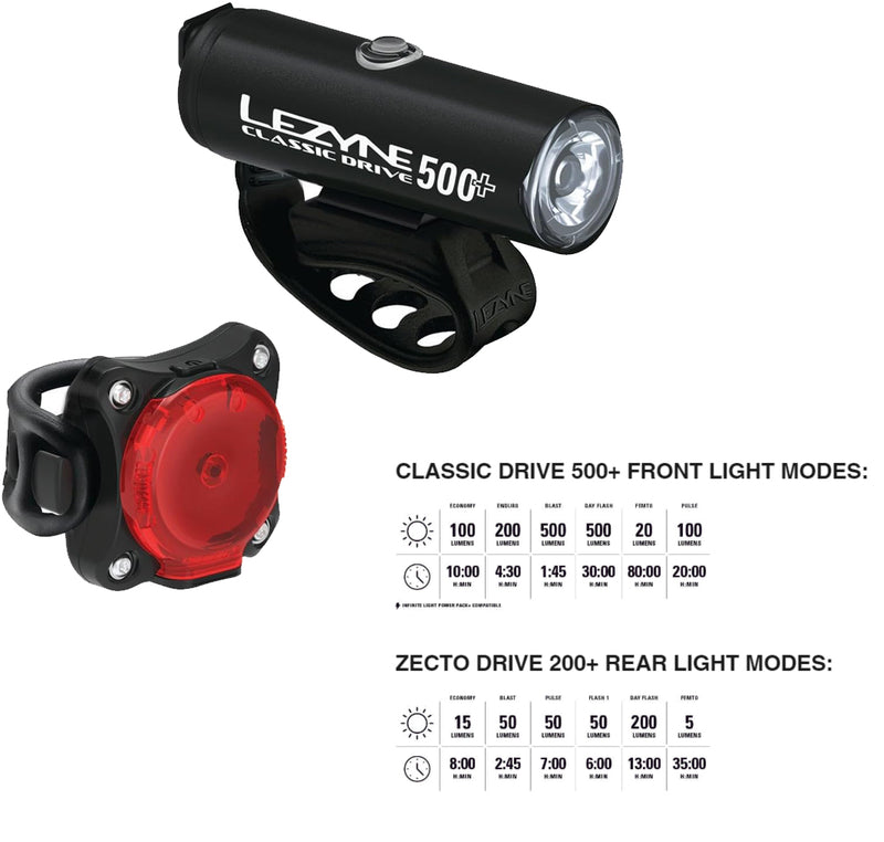 Lezyne Classic Drive 500+ and Zecto Drive 200+ Bicycle Light Set, Front and Rear Pair, 500/200 Lumen, USB-C Rechargeable (1-LED-29P-V737)