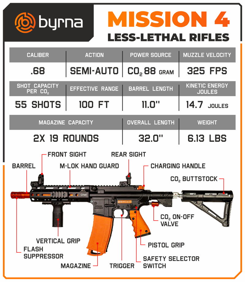 Byrna Mission-4 Launcher Kit, Less-Lethal, .68 Caliber, CO2 88g, Paintball AirRifle with Soft Bag (Self-Defense | Home-Defense))