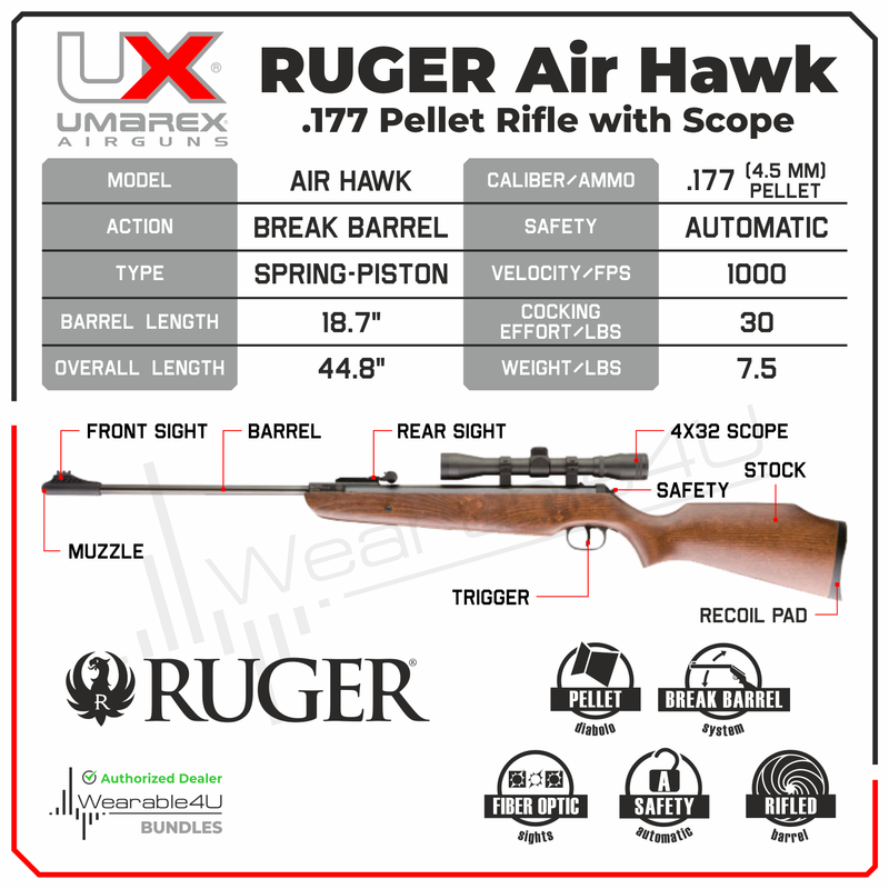 Umarex Ruger Air Hawk 1000 FPS .177 Pellet Air Rifle with Scope