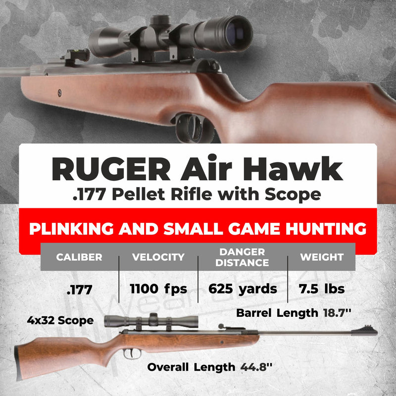 Umarex Ruger Air Hawk 1000 FPS .177 Pellet Air Rifle with Scope