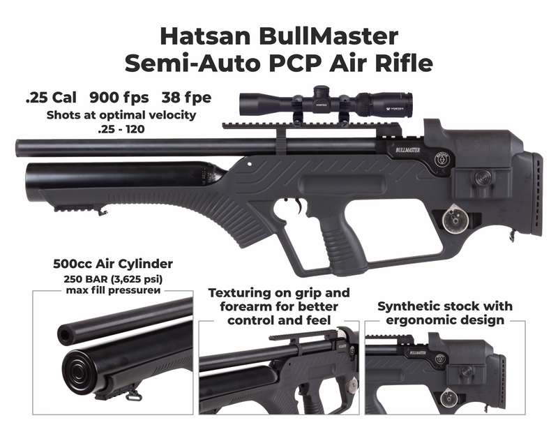 Hatsan BullMaster Semi-Auto .25 Cal PCP Air Rifle with Included Wearable4U 100x Paper Targets and 150x .25 Cal Pellets and 3-9X40AO Scope Bundle