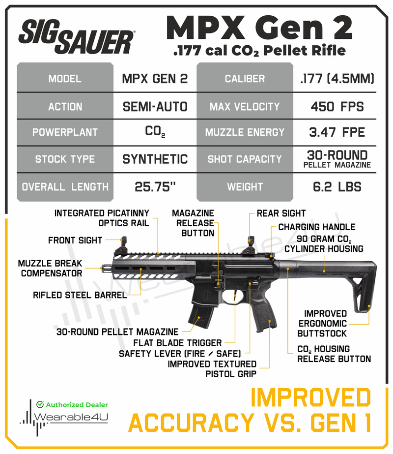 Sig Sauer MPX GEN 2 (G2) .177 Cal CO2 Pellet Air Rifle with Bundle